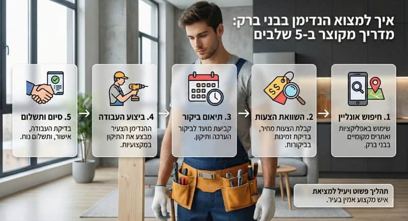 איך למצוא הנדימן בבני ברק